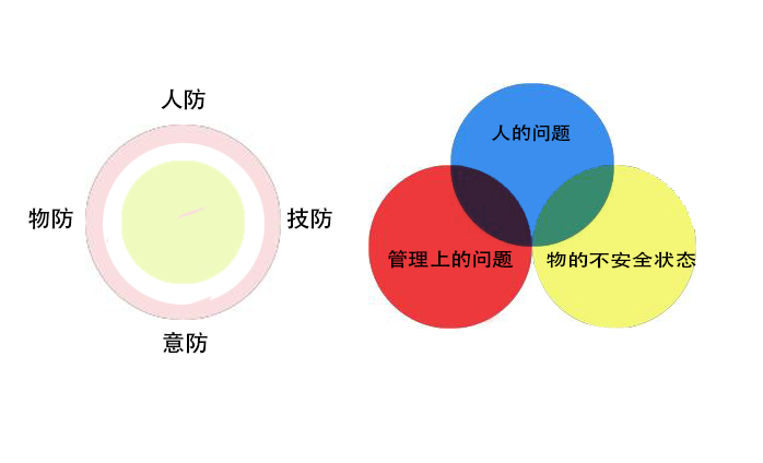 高校实验室危险化学品储存及管理不规范(图1)