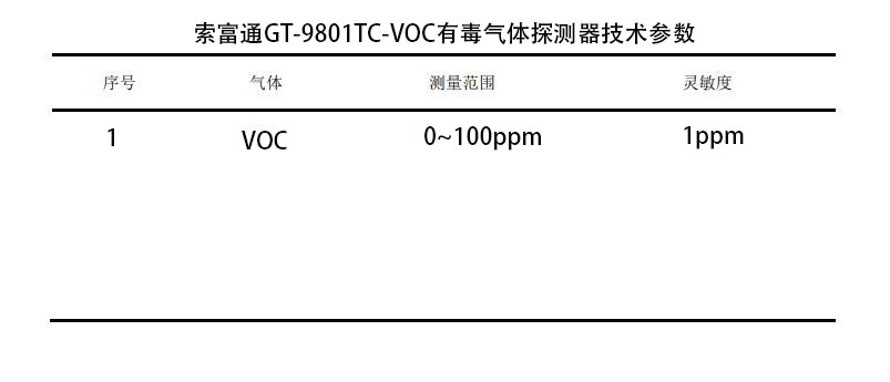 有机溶剂作业场所通风排毒设施问题及浓度监测(图1)