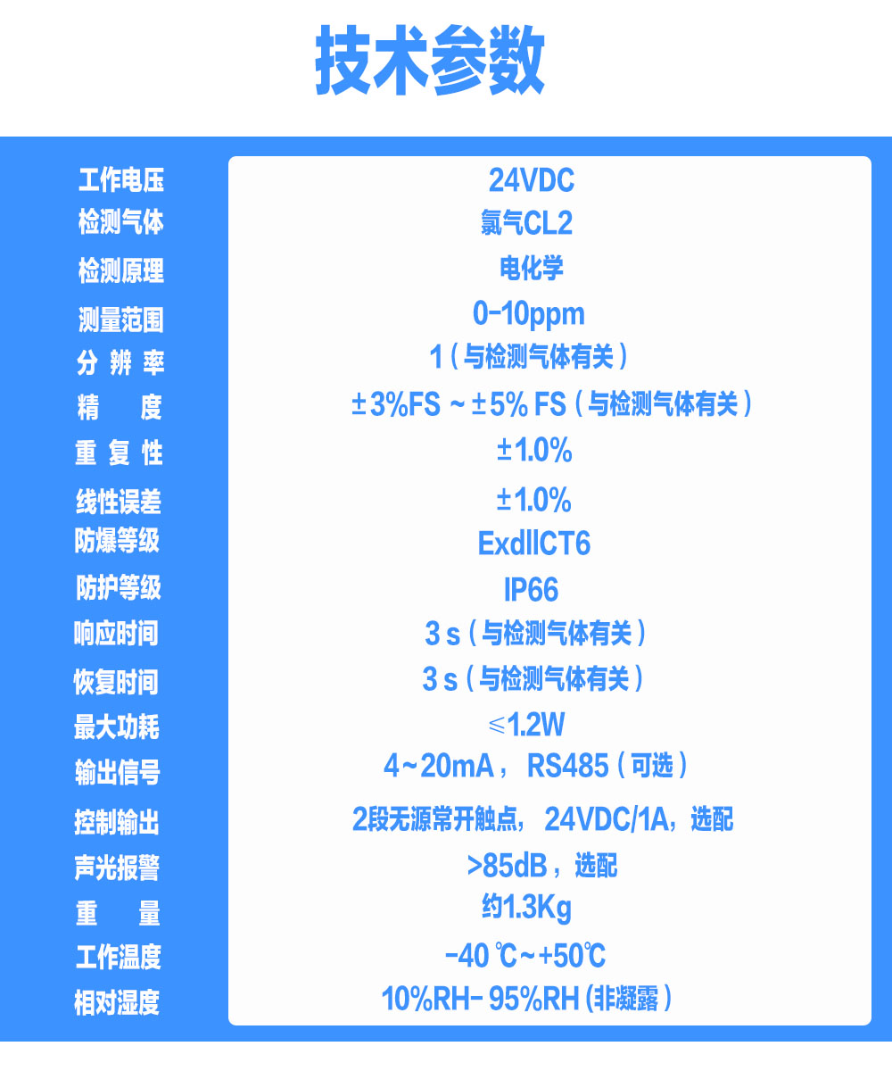 索富通GT-9801TC-CL2氯气气体探测器(图1)