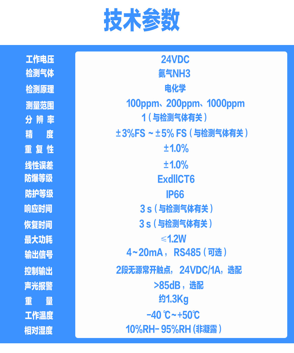 索富通GT-9801TC-NH3氨气气体探测器(图1)