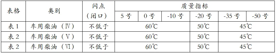 消防的柴油泵房是否要设置可燃气体检测仪？(图1)