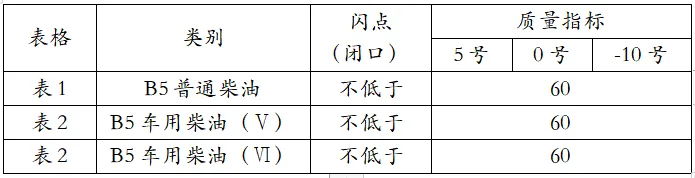 消防的柴油泵房是否要设置可燃气体检测仪？(图2)