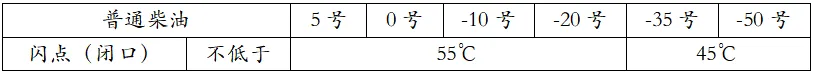 消防的柴油泵房是否要设置可燃气体检测仪？(图3)