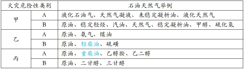 消防的柴油泵房是否要设置可燃气体检测仪？(图4)