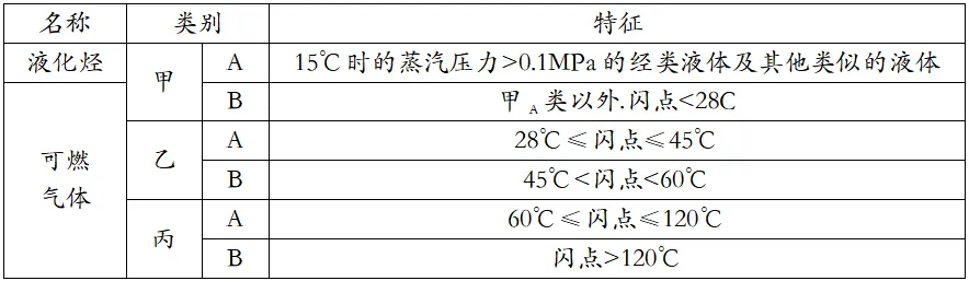 消防的柴油泵房是否要设置可燃气体检测仪？(图6)